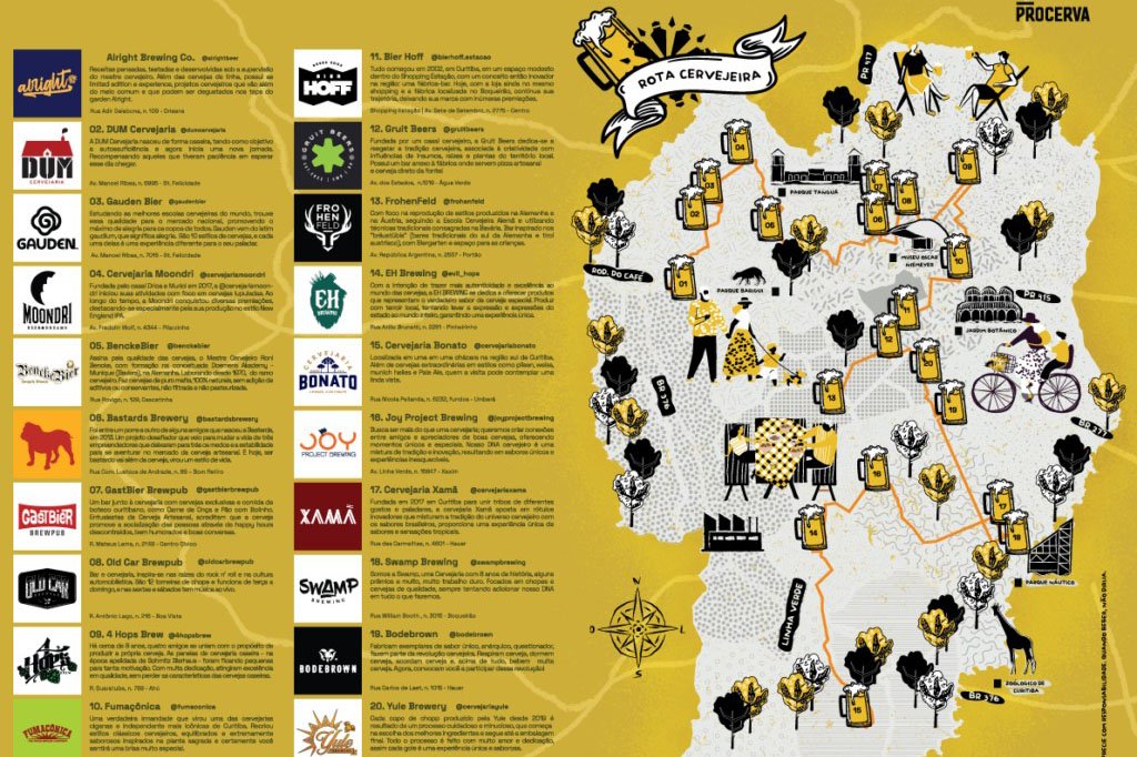 Rota da cerveja PR