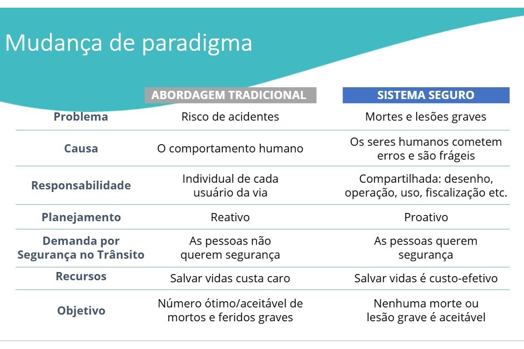 Meta Ousada: Paraná Traça Plano Para Cortar Pela Metade o Número de Mortes no Trânsito até 2030