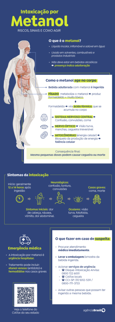 De Sala de Crise a Lei Urgente: Como Governo e Congresso se Mobilizam Contra a Ameaça do Metanol