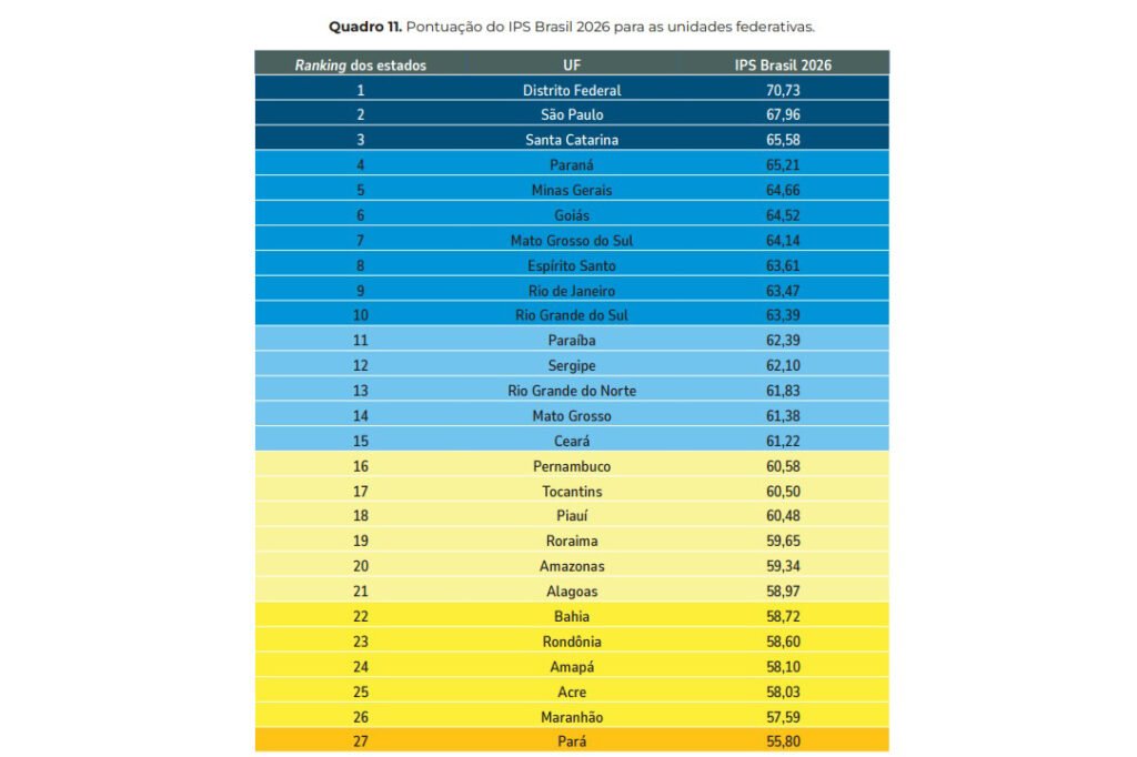 Curitiba e interior batem recorde de qualidade de vida em ranking nacional