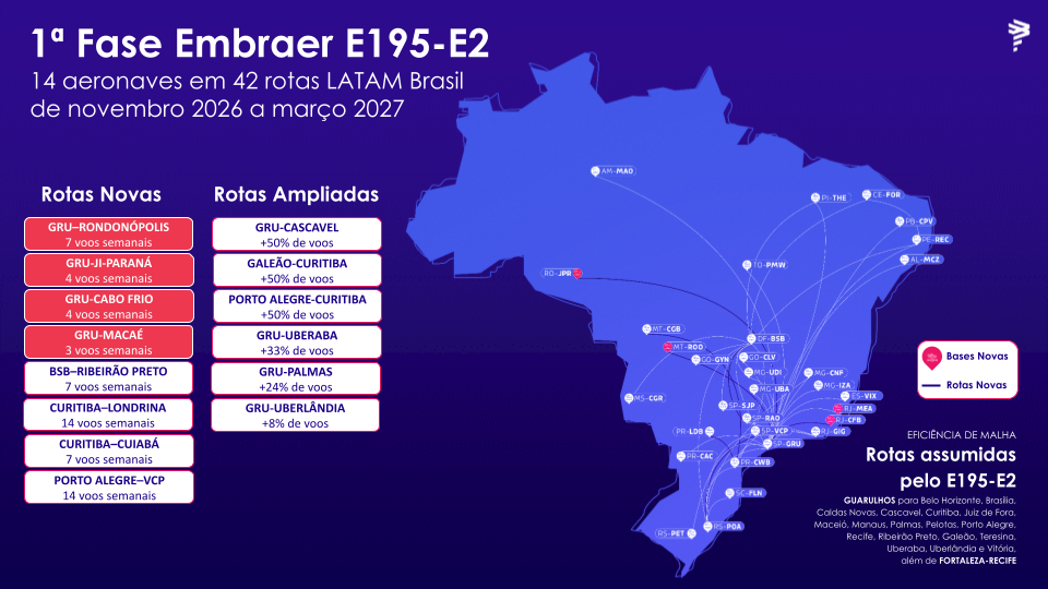 Aviação regional ganha força no Paraná com estreia de novas rotas em dezembro