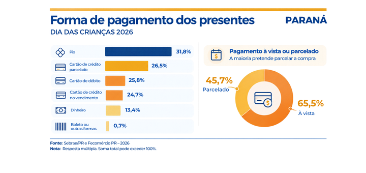 Dia das Crianças